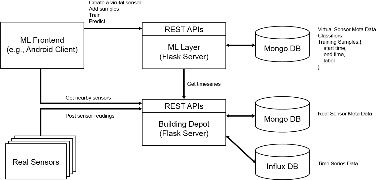 ../_images/ml_system_overview.png